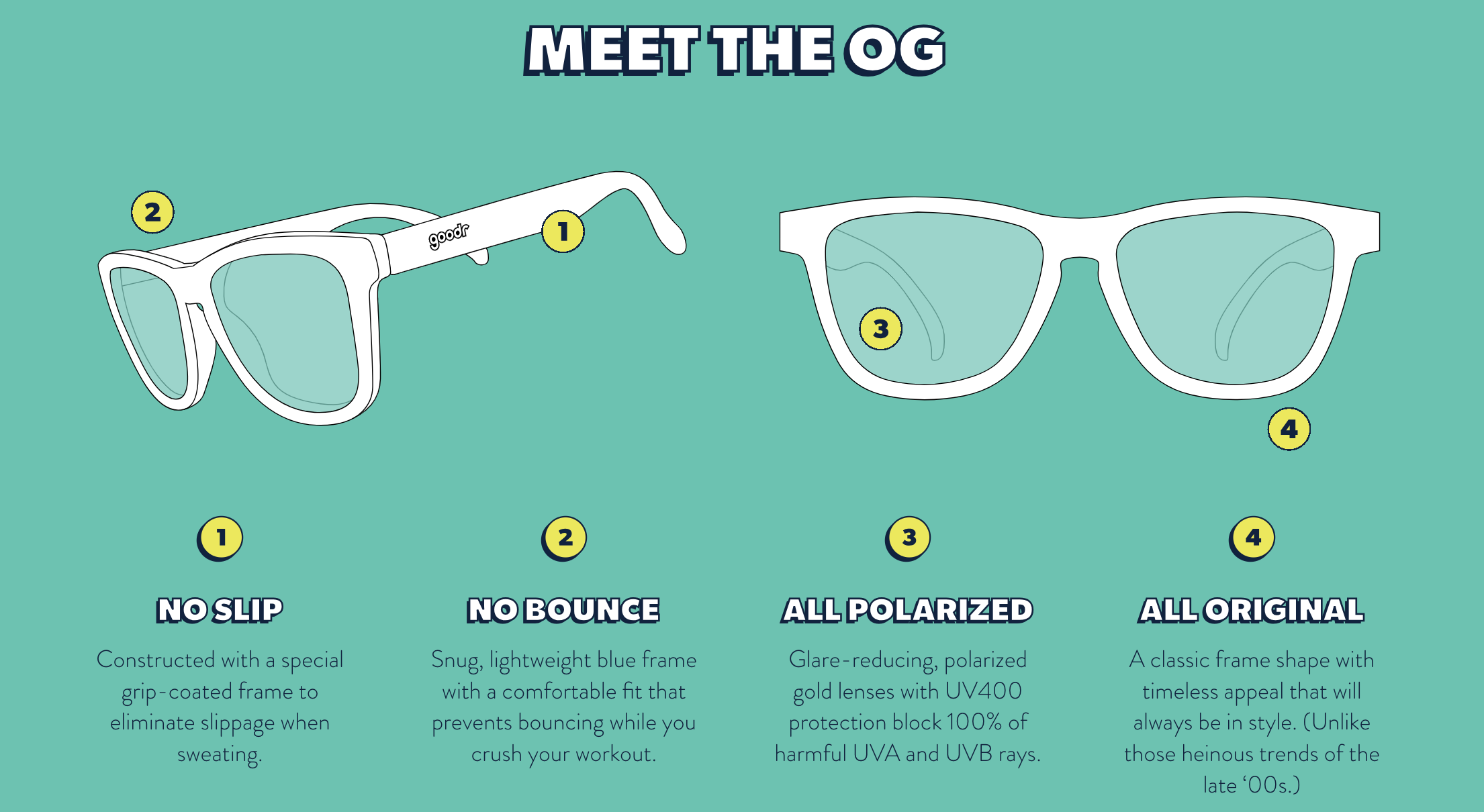 Meet the Goodr OGs, detaljer om brillene