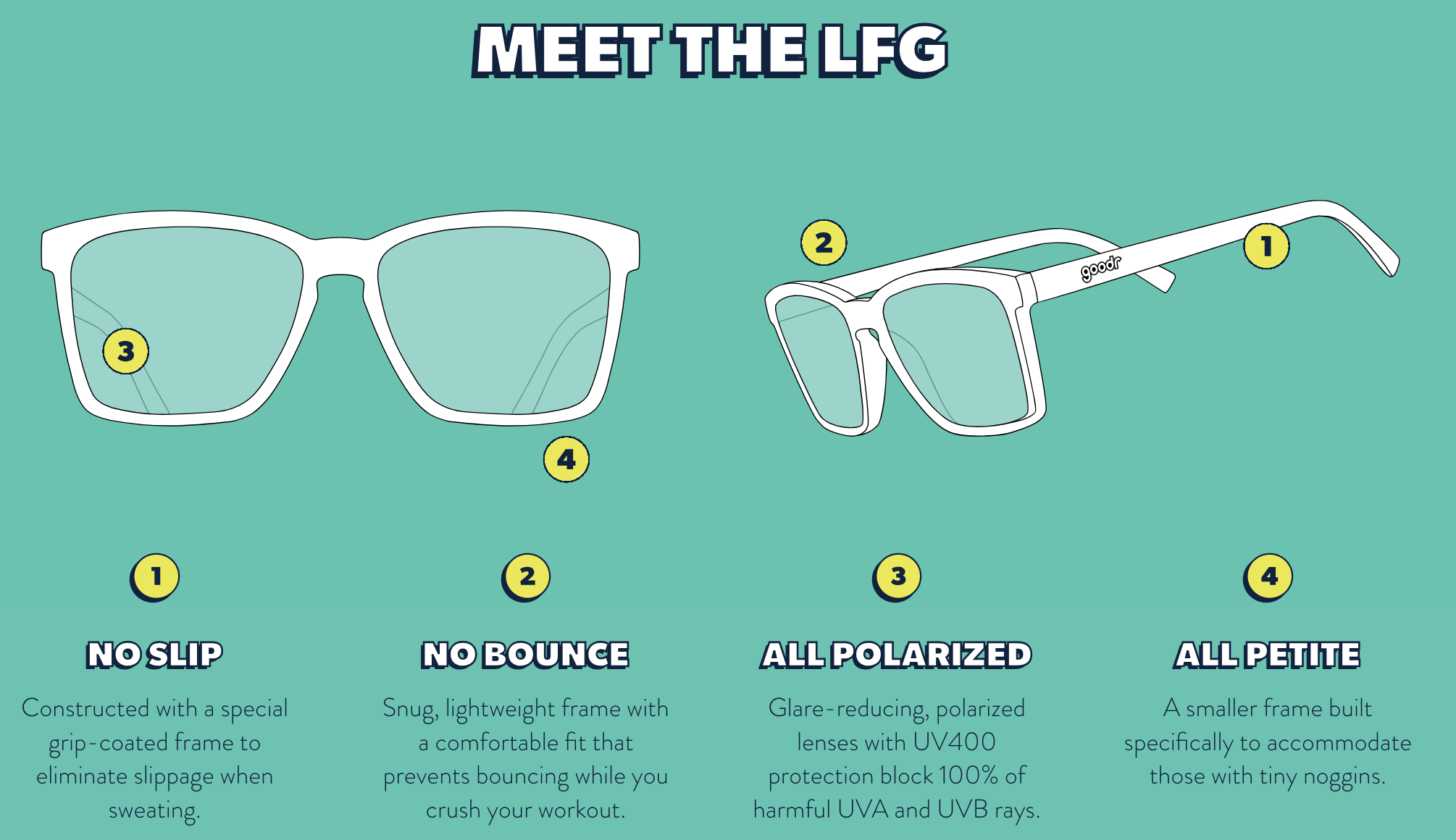 Meet the Goodr LFGs, detaljer om brillene